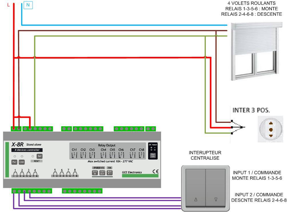 Shemas volet roulant ipx v4 - Cartes Ethernet IPX800 - GCE
