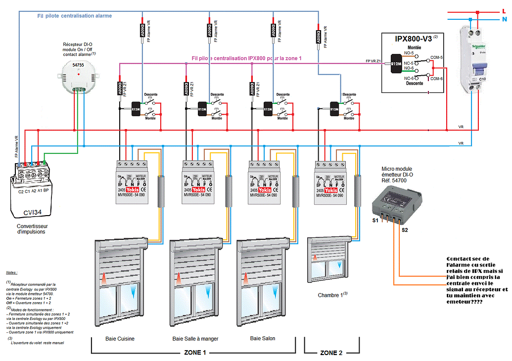 IPX800V3 + Alarme Evology / My Fox + Volets roulants Cartes — free download