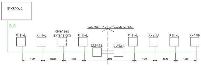 IPX%20DONGLE