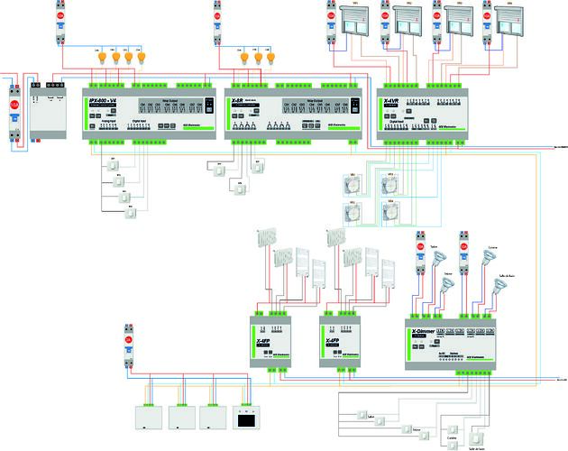 plan%20domotique%20ipX