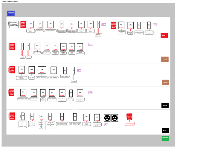 Tableau%201er%20%C3%A9tage%20test