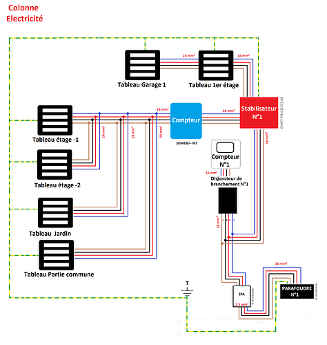 Tableaux%20immeuble%20test