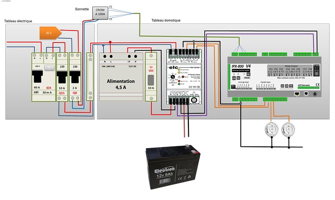 IPX800 ET ALIMENTATION SECOURUE