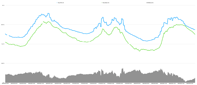 Graph Analyse XTHL ext