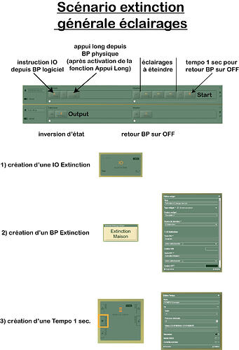 Scénario_extinction_éclairage