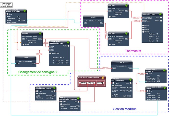 PAC Thermostat Etage.drawio
