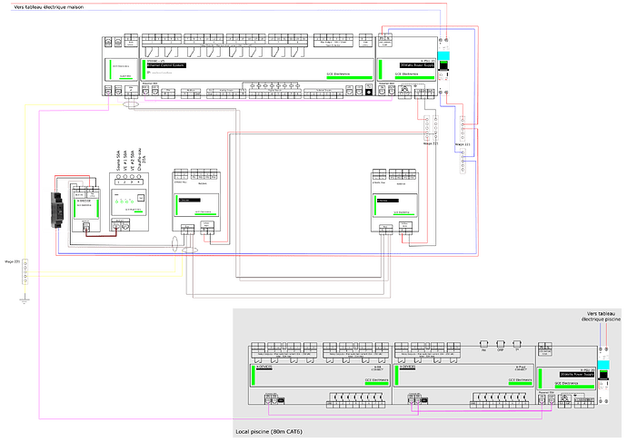 cablage domotique ipx800 extensions bus gce switch ebx