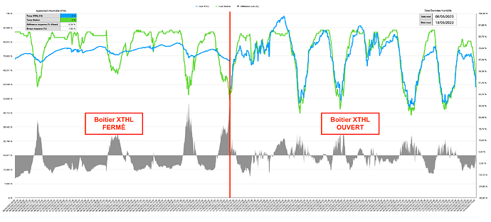 XTHL Hum long periode Offset +9