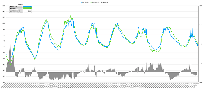Graph Analyse XTHL ext ajusté