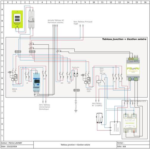 6_tableau_jonction_+_gestion_solaire