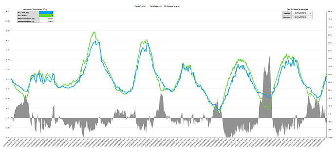XTHL Temp offset -2,5