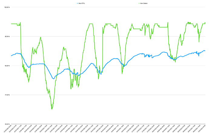 Graph Analyse Hum XTHL ext v2
