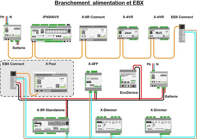 Branchement alim et EBX