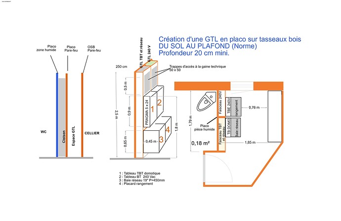 Détail Tableaux électrique et Réseau 2