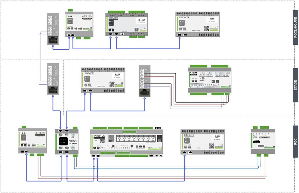 Câblage switch EBX Cartes IPX800 GCE Electronics Forum