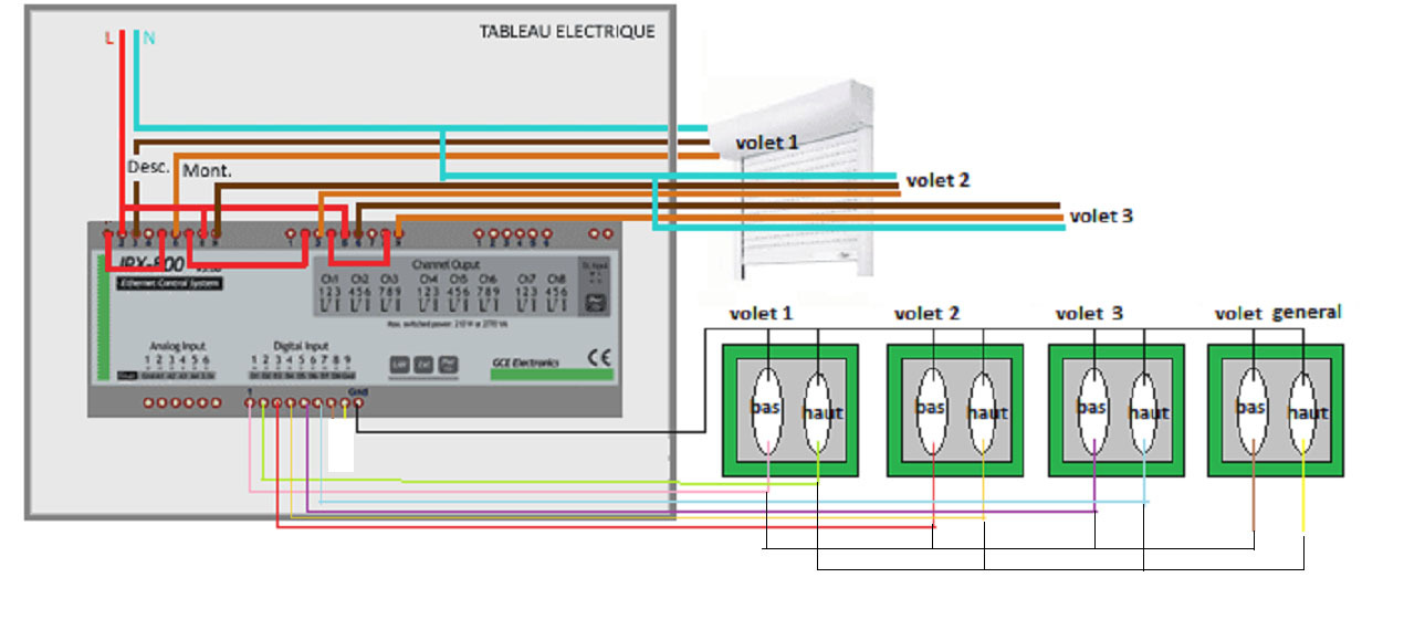 Velux ACTIVE sur IPX800 - Cartes Ethernet IPX800 - GCE Electronics - Forum  des utilisateurs - IPX800 - EcoDevices etc