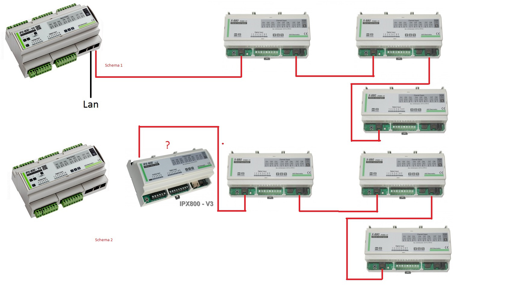 Besoin d'aide pour première réalisation avec IPX800 V4 - Cartes Ethernet  IPX800 - GCE Electronics - Forum des utilisateurs - IPX800 - EcoDevices  etc
