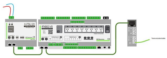 ebx-connect