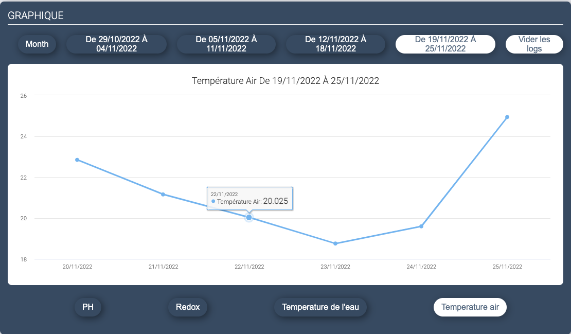 Capteur niveau d'eau piscine - Cartes Ethernet IPX800 - GCE Electronics -  Forum des utilisateurs - IPX800 - EcoDevices etc