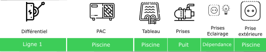 tableau elec piscine