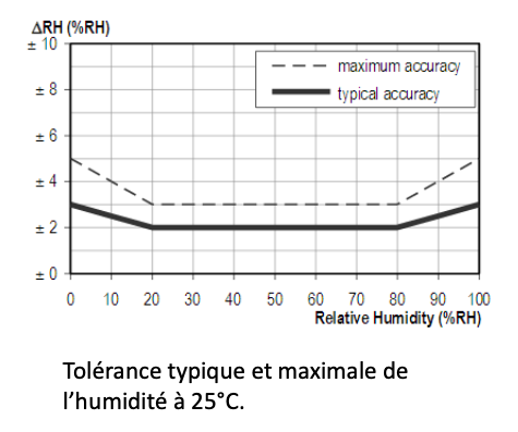 XTHL Tolérance Hum
